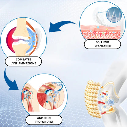 Cerotto Microneedle all’Acido Ialuronico per Sollievo Articolare